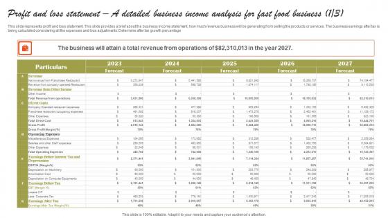 Profit And Loss Statement A Detailed Business Income Small Fast Food Business Plan Pictures Pdf