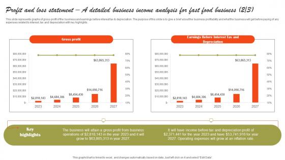 Profit And Loss Statement A Detailed Business Income Small Fast Food Business Plan Pictures Pdf