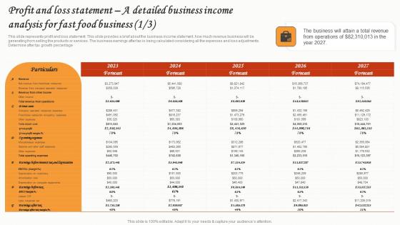 Profit And Loss Statement A Detailed Business Income Small Restaurant Business Clipart Pdf