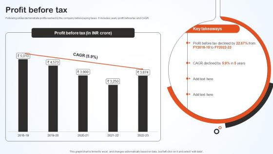 Profit Before Tax Hero Bike Company Profile CP SS V