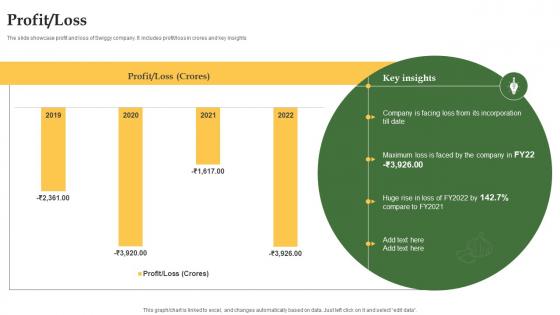 Profit Loss Grocery Delivery Company Profile CP SS V