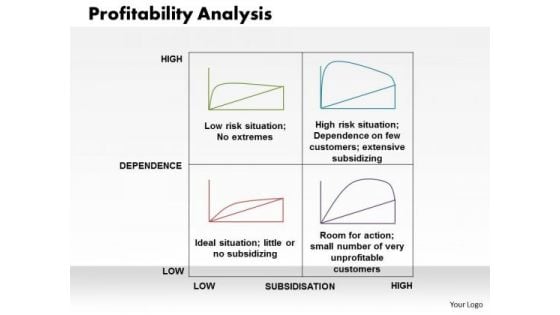 Profitability Analysis Business PowerPoint Presentation