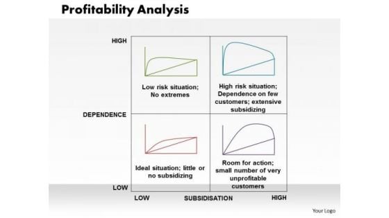 Profitability Analysis Business PowerPoint Presentation