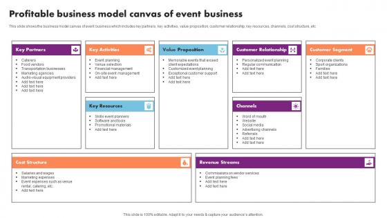 Profitable Business Model Canvas Event Management Business Plan Go To Market Strategy Guidelines Pdf