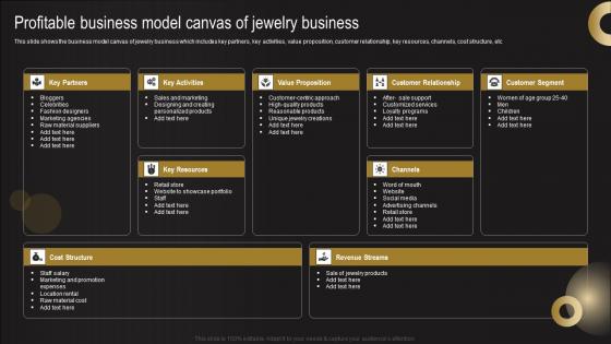 Profitable Business Model Canvas Of Jewelry Business Jewelry Business Plan Pictures Pdf