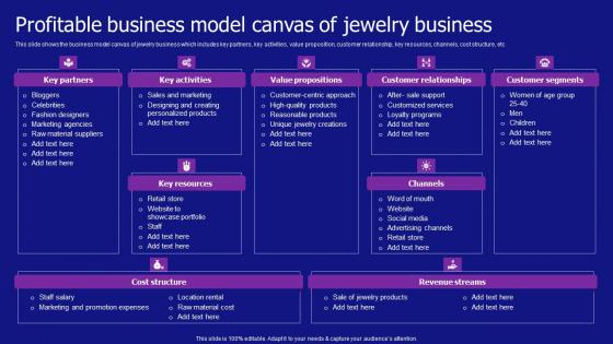 Profitable Business Model Canvas Of Jewelry Business Jewelry Products Business Designs Pdf