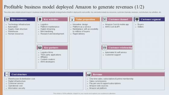 Profitable Business Model Deployed Amazon To Generate Amazons Journey For Becoming Elements PDF