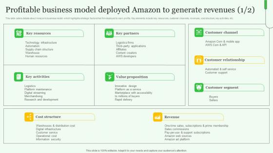 Profitable Business Model Deployed Exploring Amazons Global Business Model Growth Guidelines Pdf