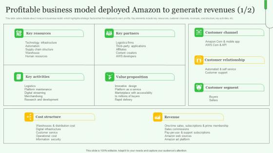 Profitable Business Model Deployed Exploring Amazons Global Business Model Growth Guidelines Pdf