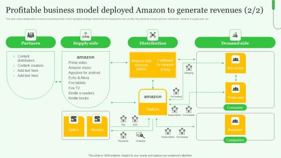 Profitable Business Model Deployed Exploring Amazons Global Business Model Growth Guidelines Pdf