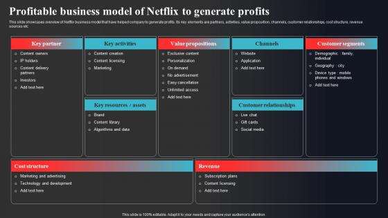 Profitable Business Model Of Netflix To Generate Profits Enhancing Online Visibility Portrait Pdf