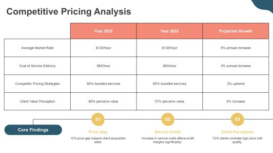 Profitable Managed Services Pricing Framework PPT Graphics AT Slide11