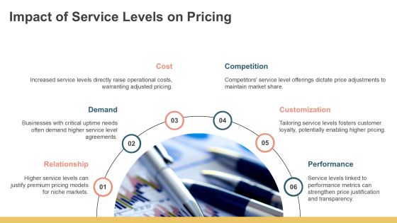 Profitable Managed Services Pricing Framework PPT Graphics AT Slide17