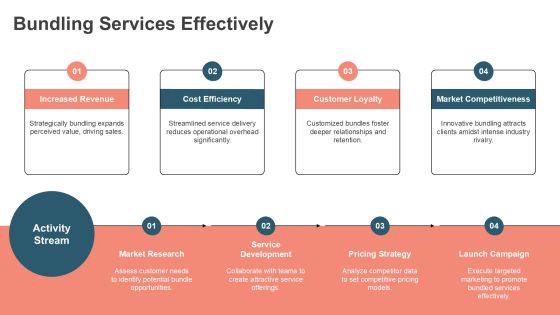 Profitable Managed Services Pricing Framework PPT Graphics AT Slide18