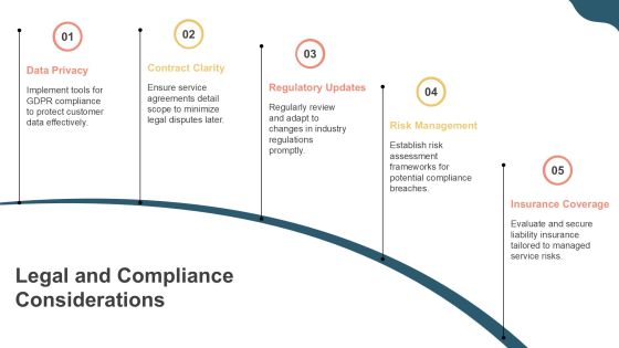Profitable Managed Services Pricing Framework PPT Graphics AT Slide26