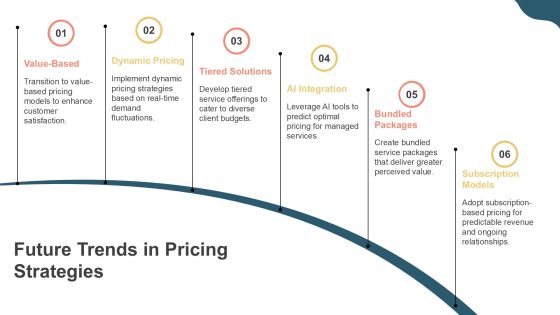 Profitable Managed Services Pricing Framework PPT Graphics AT Slide31