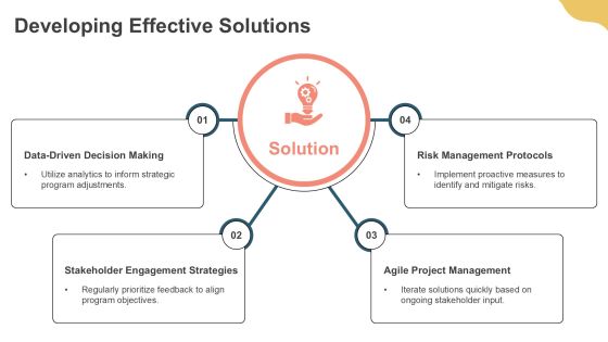 Program Phase Objectives Overview PPT Graphics AT Slide15
