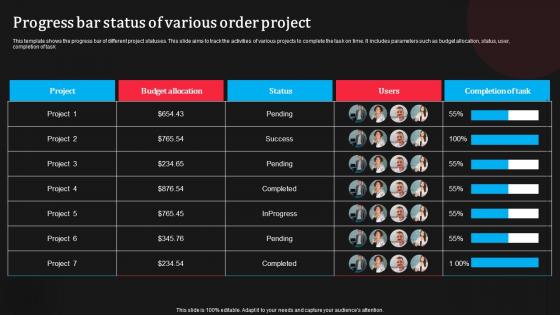 Progress Bar Status Of Various Order Project Inspiration Pdf