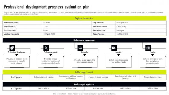 Progress Evaluation Ppt Powerpoint Presentation Complete Deck With Slides