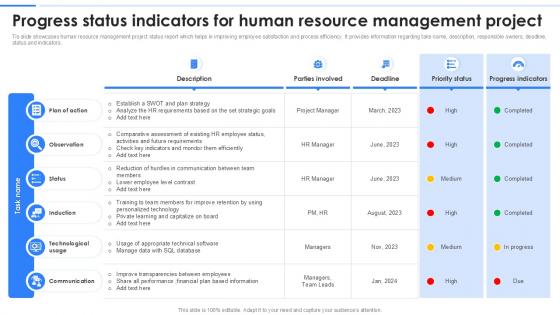 Progress Status Indicators For Human Resource Management Project Progress Status Indicators For Human Resource Management Project