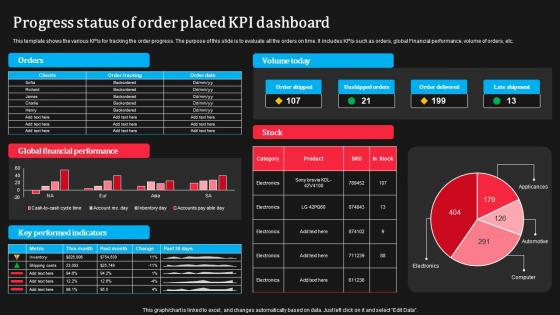 Progress Status Of Order Placed KPI Dashboard Sample Pdf