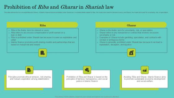 Prohibition Of Riba And Gharar In Shariah Law Comprehensive Guide To Islamic Inspiration Pdf