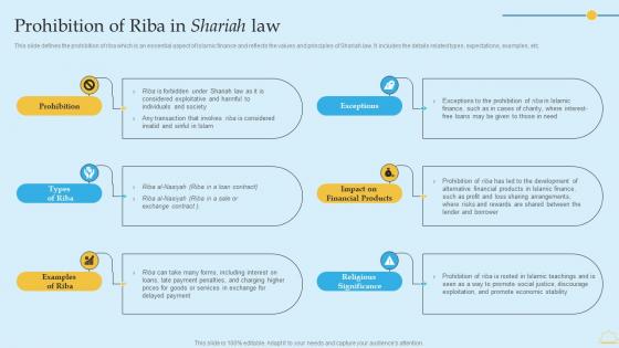 Prohibition Of Riba In Shariah Law In Depth Analysis Of Islamic Banking Background PDF