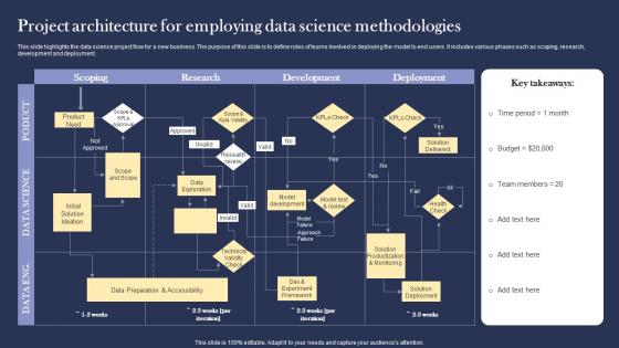 Project Architecture For Employing Data Science Methodologies Topics pdf