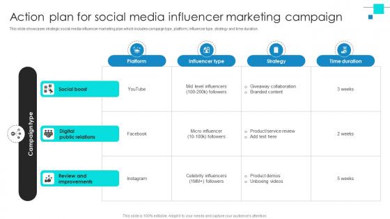 Project Benchmarking Process Action Plan For Social Media Influencer Marketing CRP DK SS V Project Benchmarking Process Action Plan For Social Media Influencer Marketing CRP DK SS V