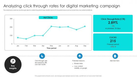 Project Benchmarking Process Analyzing Click Through Rates For Digital Marketing CRP DK SS V