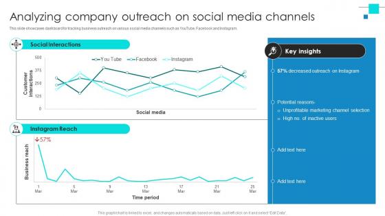 Project Benchmarking Process Analyzing Company Outreach On Social Media CRP DK SS V