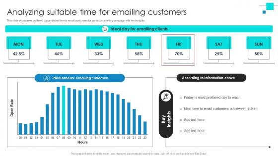 Project Benchmarking Process Analyzing Suitable Time For Emailing Customers CRP DK SS V