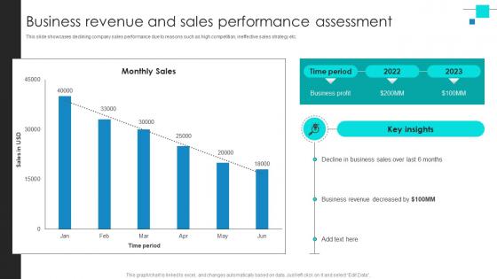 Project Benchmarking Process Business Revenue And Sales Performance Assessment CRP DK SS V