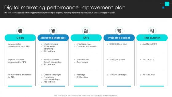 Project Benchmarking Process Digital Marketing Performance Improvement Plan CRP DK SS V Project Benchmarking Process Digital Marketing Performance Improvement Plan CRP DK SS V
