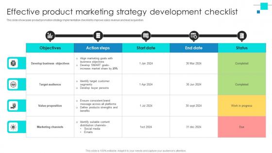Project Benchmarking Process Effective Product Marketing Strategy Development CRP DK SS V