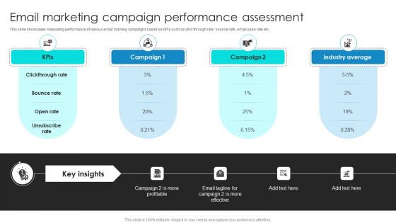 Project Benchmarking Process Email Marketing Campaign Performance Assessment CRP DK SS V Project Benchmarking Process Email Marketing Campaign Performance Assessment CRP DK SS V