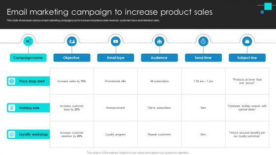Project Benchmarking Process For Email Marketing Campaign To Increase Product CRP DK SS V Project Benchmarking Process For Email Marketing Campaign To Increase Product CRP DK SS V