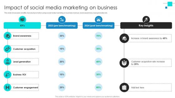 Project Benchmarking Process Impact Of Social Media Marketing On Business CRP DK SS V Project Benchmarking Process Impact Of Social Media Marketing On Business CRP DK SS V