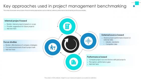 Project Benchmarking Process Key Approaches Used In Project Management CRP DK SS V Project Benchmarking Process Key Approaches Used In Project Management CRP DK SS V
