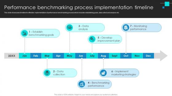 Project Benchmarking Process Performance Benchmarking Process Implementation CRP DK SS V Project Benchmarking Process Performance Benchmarking Process Implementation CRP DK SS V