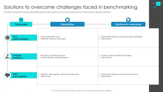 Project Benchmarking Process Solutions To Overcome Challenges Faced In Benchmarking CRP DK SS V Project Benchmarking Process Solutions To Overcome Challenges Faced In Benchmarking CRP DK SS V