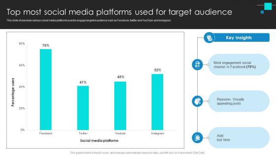 Project Benchmarking Process Top Most Social Media Platforms Used For Target Audience CRP DK SS V