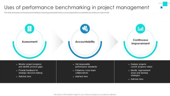Project Benchmarking Process Uses Of Performance Benchmarking In Project CRP DK SS V Project Benchmarking Process Uses Of Performance Benchmarking In Project CRP DK SS V