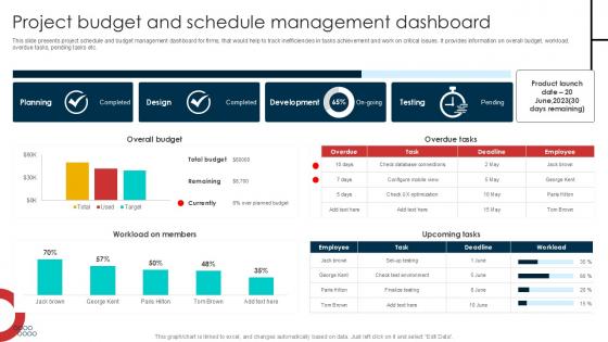 Project Budget And Schedule Management Techniques PPT Slide