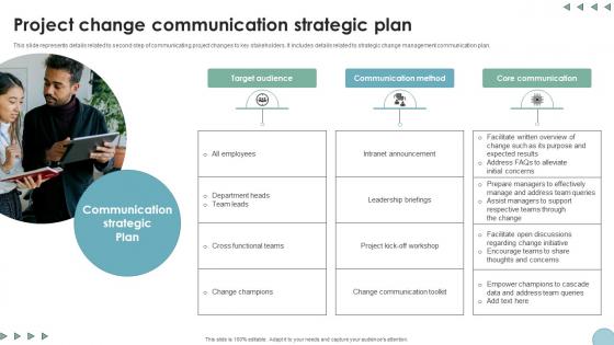 Project Change Communication Strategic Plan Digital Transformation In Project Management