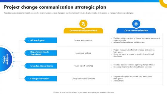 Project Change Communication Strategic Plan Strategies For Success In Digital Project Change Communication Strategic Plan Strategies For Success In Digital