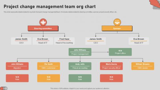Project Change Management Team Org Chart The Digital Project Managers