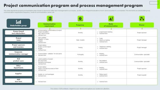 Project Communication Program And Process Management Program Inspiration Pdf