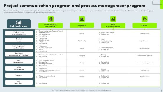 Project Communication Program Ppt Powerpoint Presentation Complete Deck With Slides Slide02