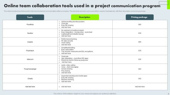 Project Communication Program Ppt Powerpoint Presentation Complete Deck With Slides Slide05